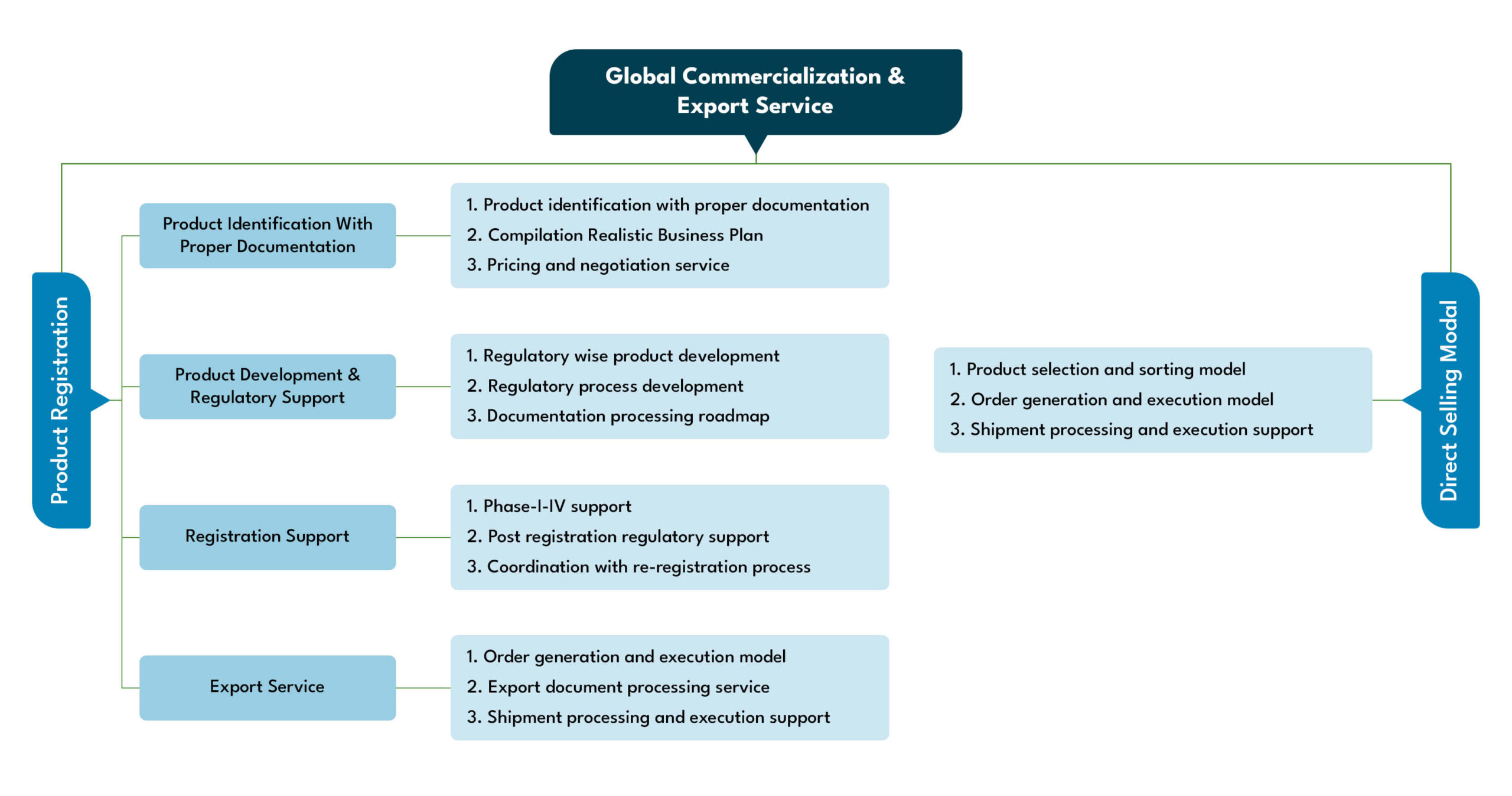 https://www.pharmahub.uk/wp-content/uploads/2023/08/Global-Commercialization-scaled.jpg